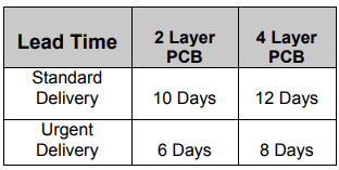 PCB Manufacturing in Pakistan | Taraz Technologies