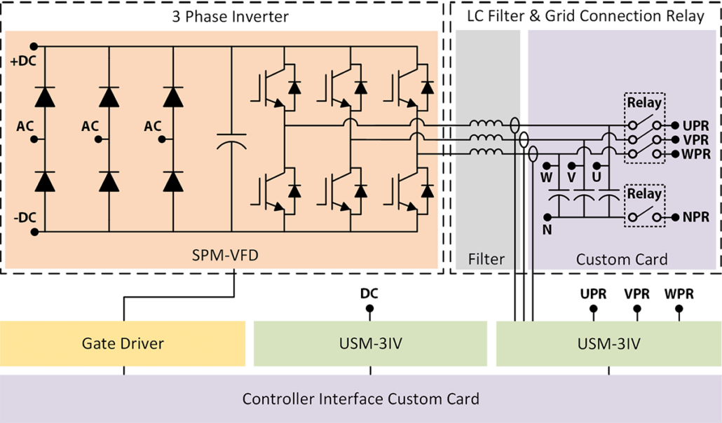 Custom Power Electronics Hardware Solutions | Taraz Technologies